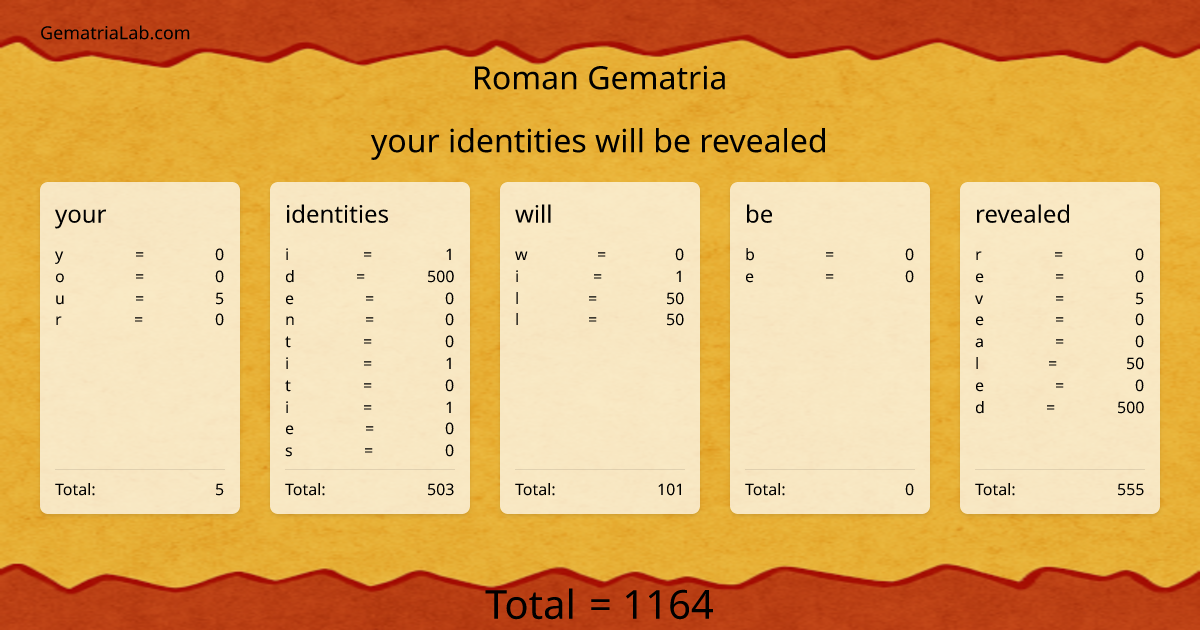 your identities will be revealed in roman Gematria